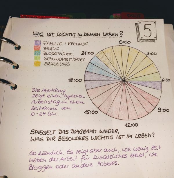 New Year New You Teil5 Diagramm2